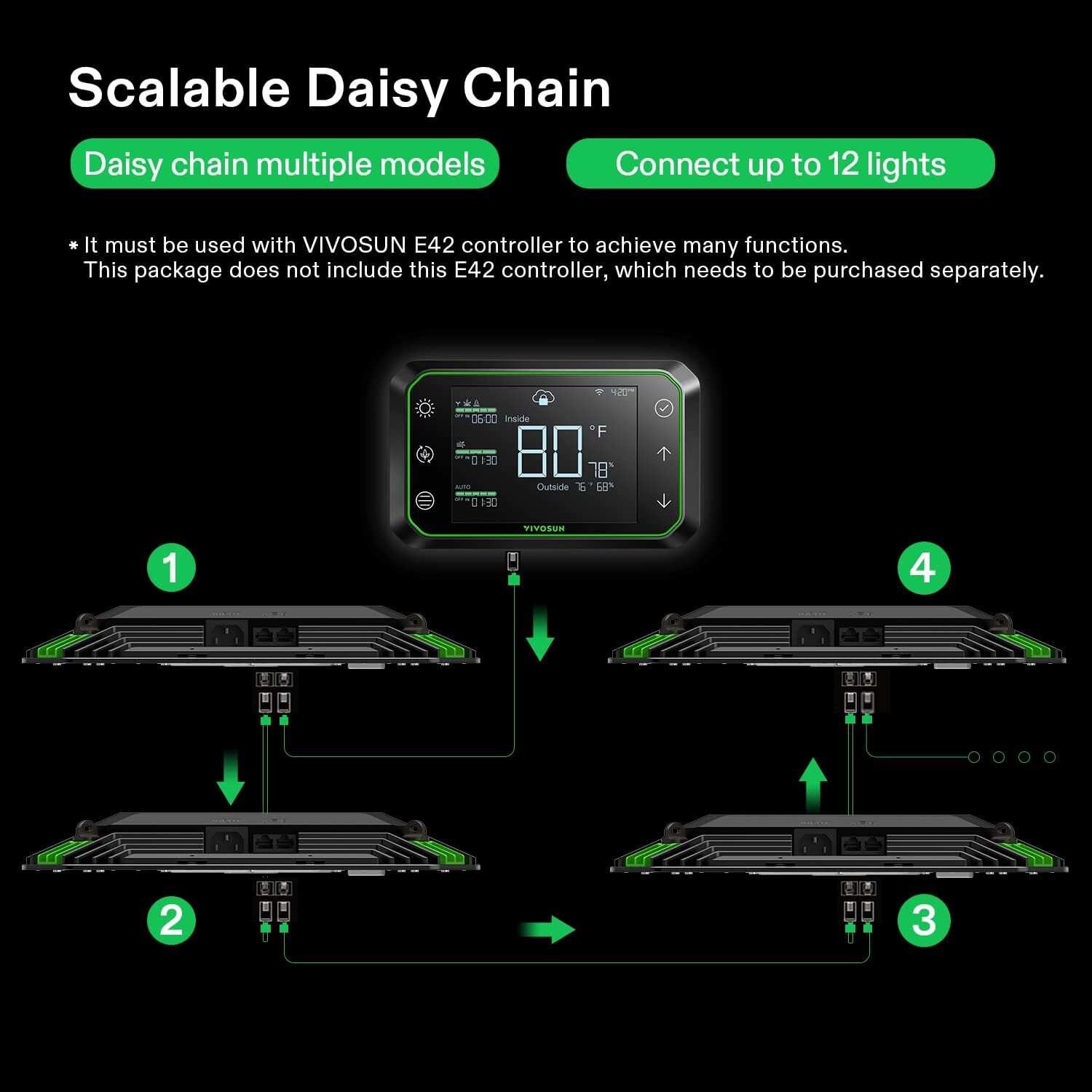 VIVOSUN AeroLight A100/A100SE/AW200/AW200SE/A150/AW150SE Led Grow Light W/ Fan