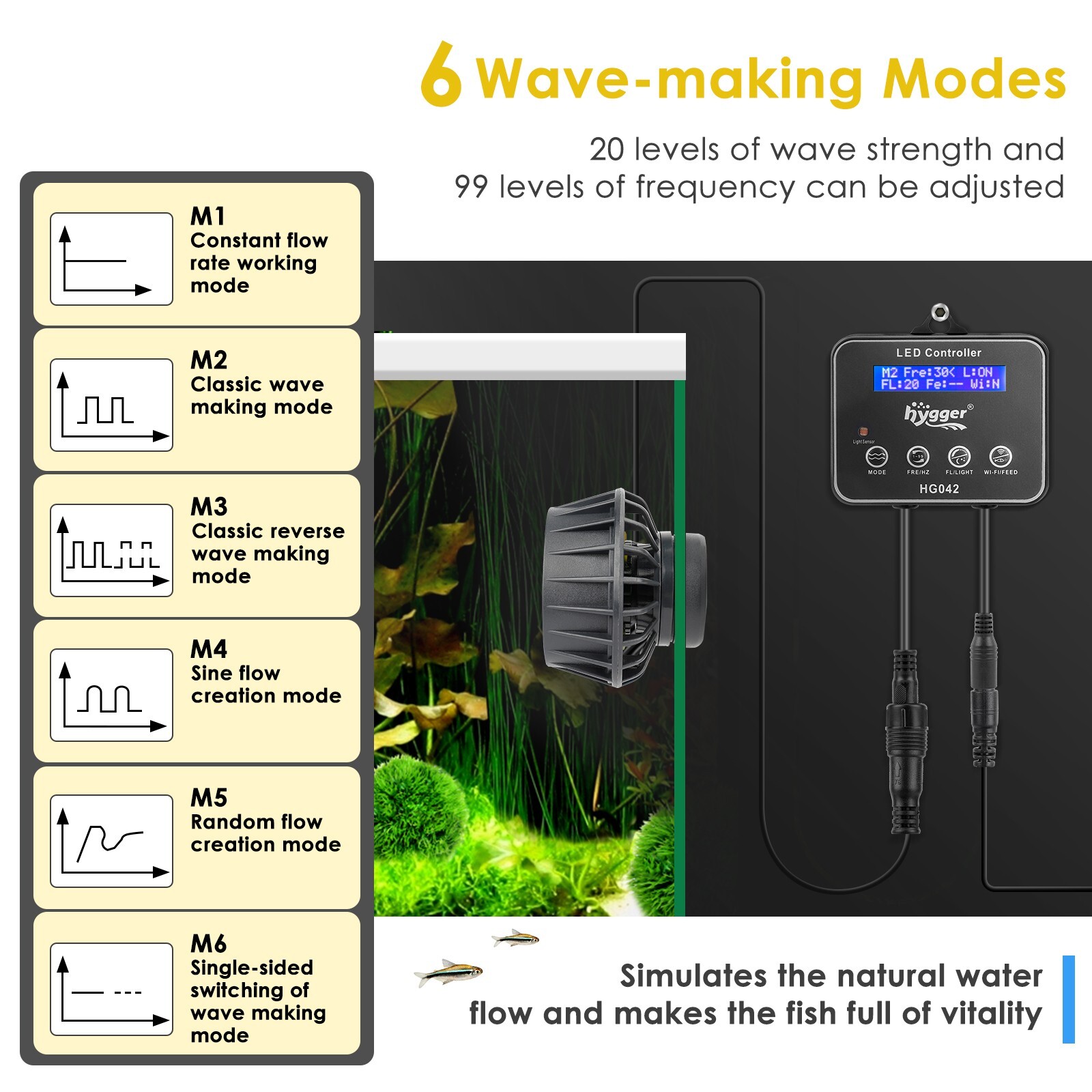 hygger Wave Maker Aquarium w/ Controller Strong Magnetic Powerhead Up to 200 Gal