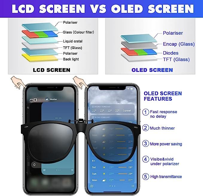 For iPhone 11 Pro OLED Display Touch Screen Digitizer Replacement Assembly Kit
