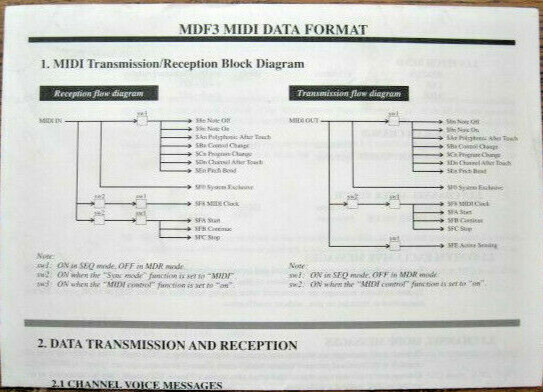 Yamaha Midi Data Format Booklet for MDF3, Original Yamaha Document.