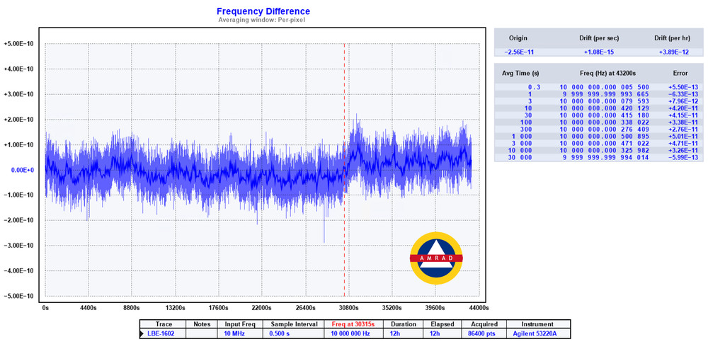Leo Bodnar LBE-1602 Precision Frequency Reference
