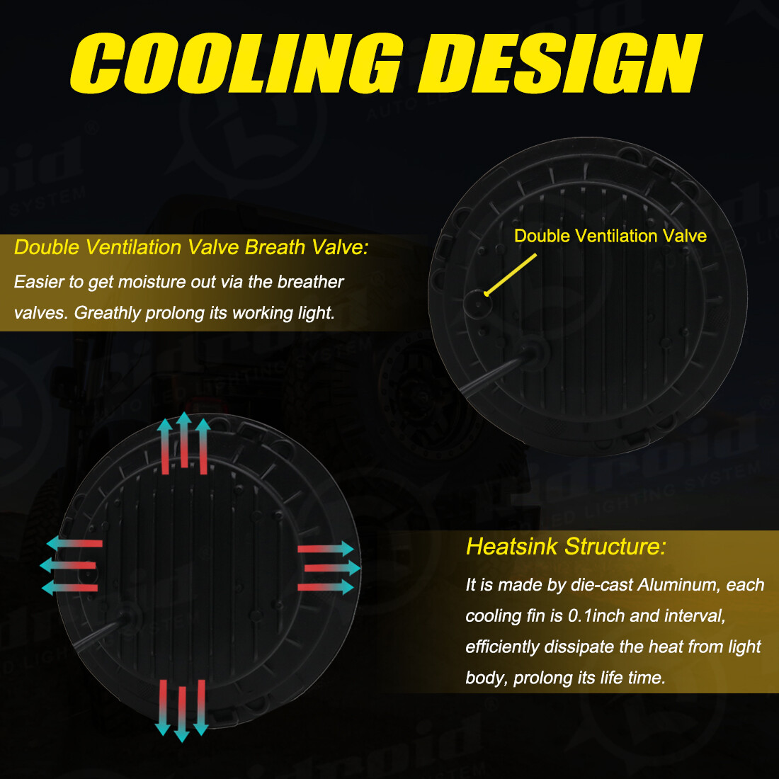 7" LED Headlight Halo + Passing Lamps For Harley Heritage Softail Classic FLSTC