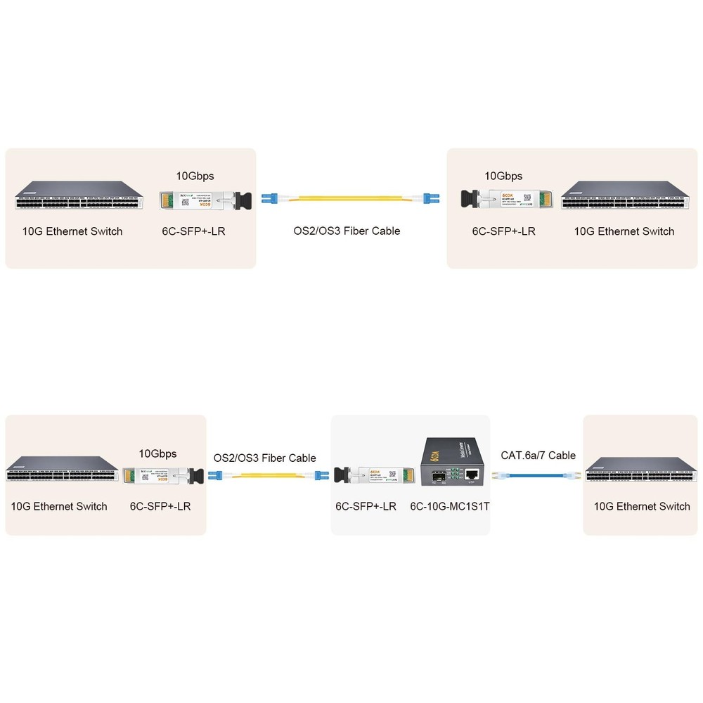 4Pack 10GBase-LR SFP+ Transceiver, 10G Sfp Single Mode Module Duplex LC for C...