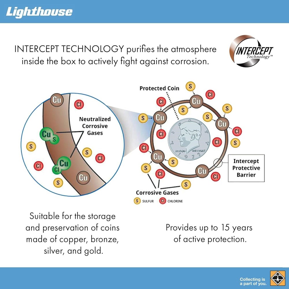 5 Lighthouse Intercept Shield For US Proof Set Boxes Long Term Archival Storage