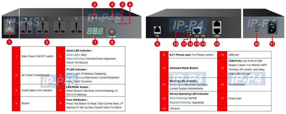 Professional 4-Port Universal Remote Power Switch - Phone Control + Web Control