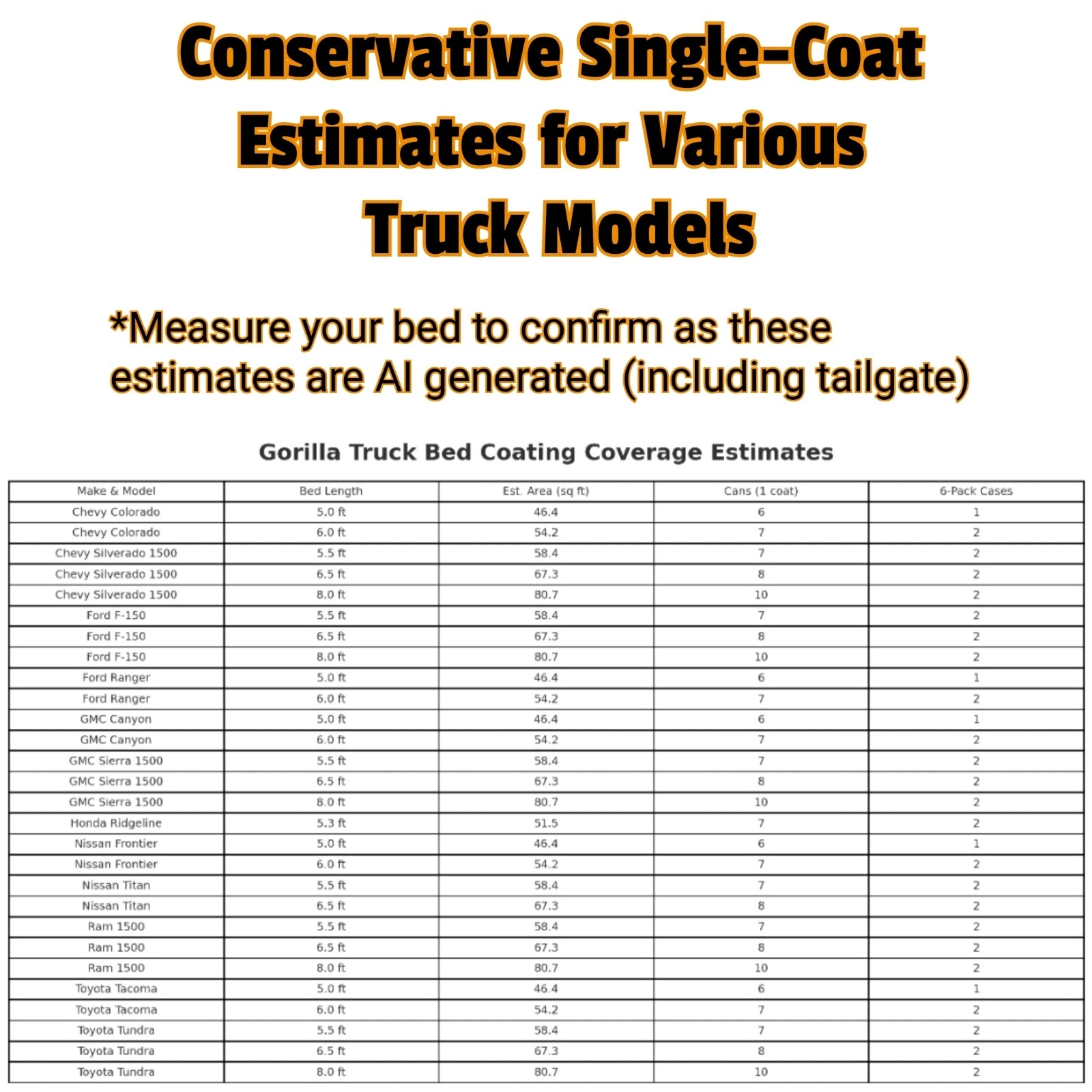 Gorilla Truck Bed Liner Coating 3x 14.3oz Aerosol Spray Case Durable Protection