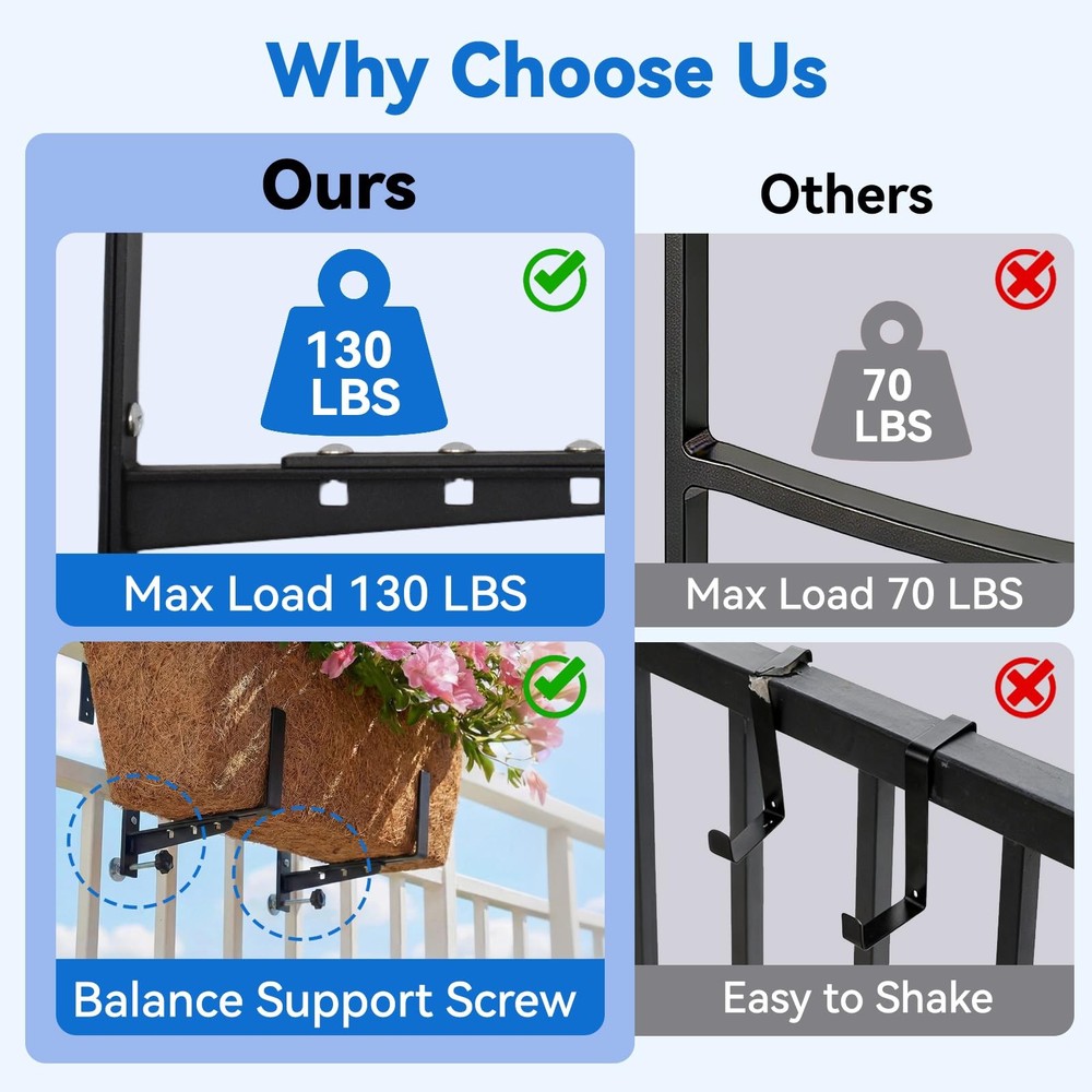 Halatool 2-Pack Adjustable Window Box Bracket, Heavy Duty Wall Mount Planter ...