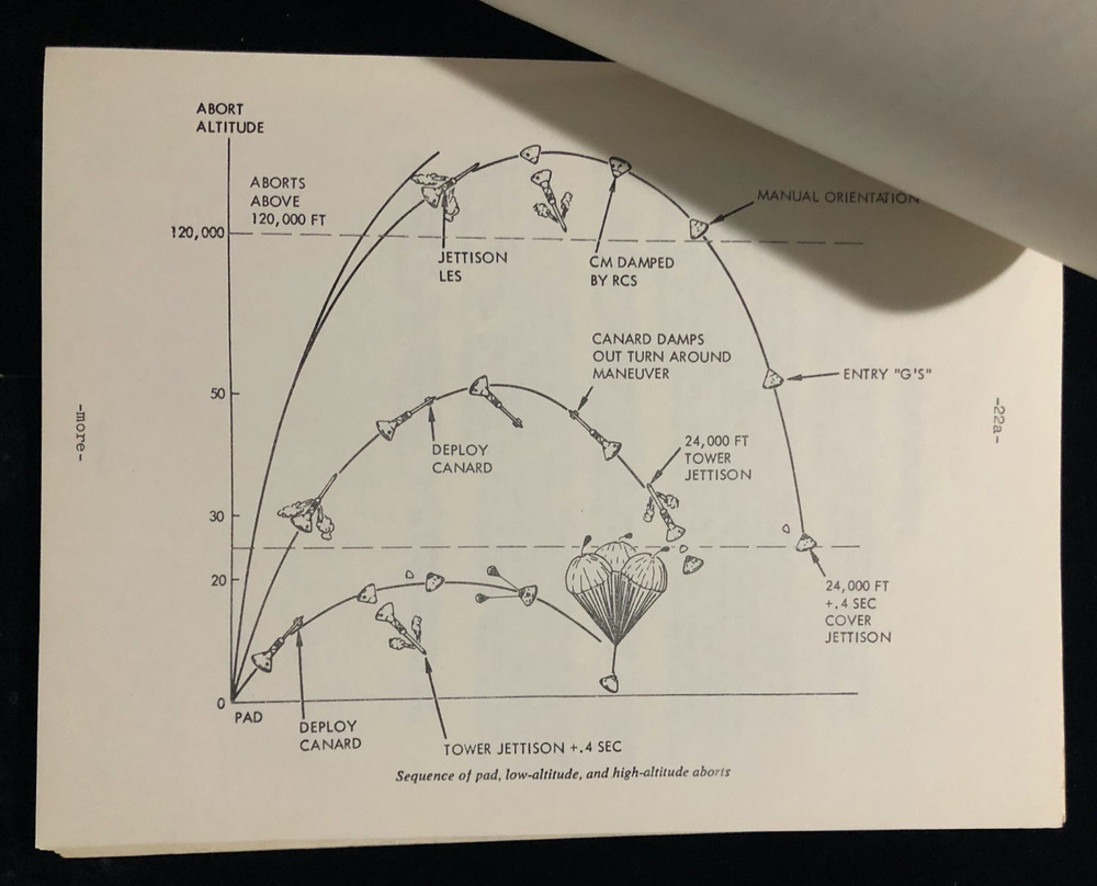 PROJECT APOLLO 6 REPORTER MARY BUBB'S COPY 1968 PRESS KIT GREAT NOTES SCRIBBLES