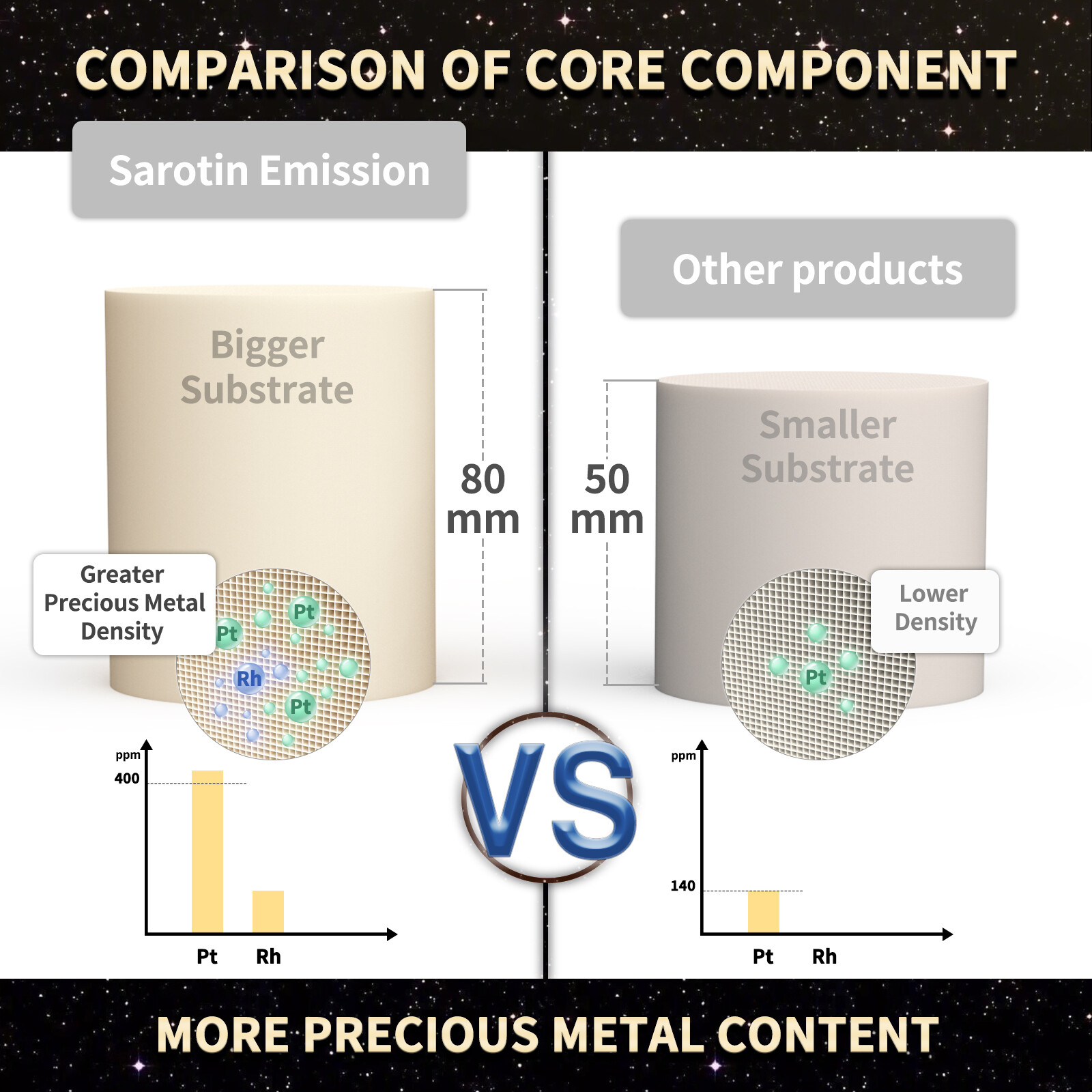 4x Catalytic Converters For Toyota 2003-2009 4Runner/2007-2009 FJ Cruiser 4.0L