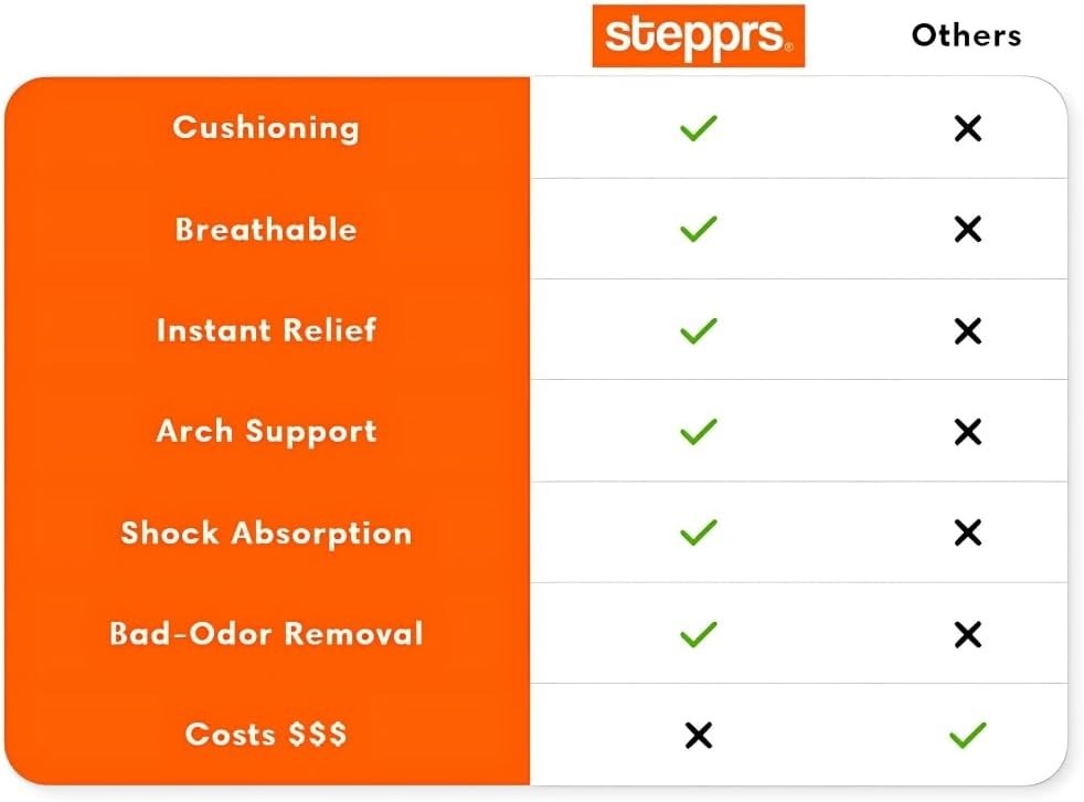 Original Stepprs Comfort Shoe Insoles Steppers Cloud Soles for Men Women(Orange)