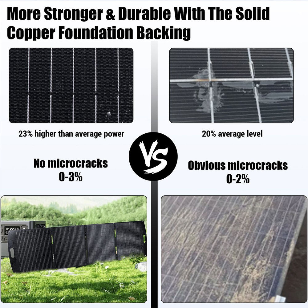 200W Portable Foldable Solar Panel Kit USB/USB-C/DC Camper Backup Power Station