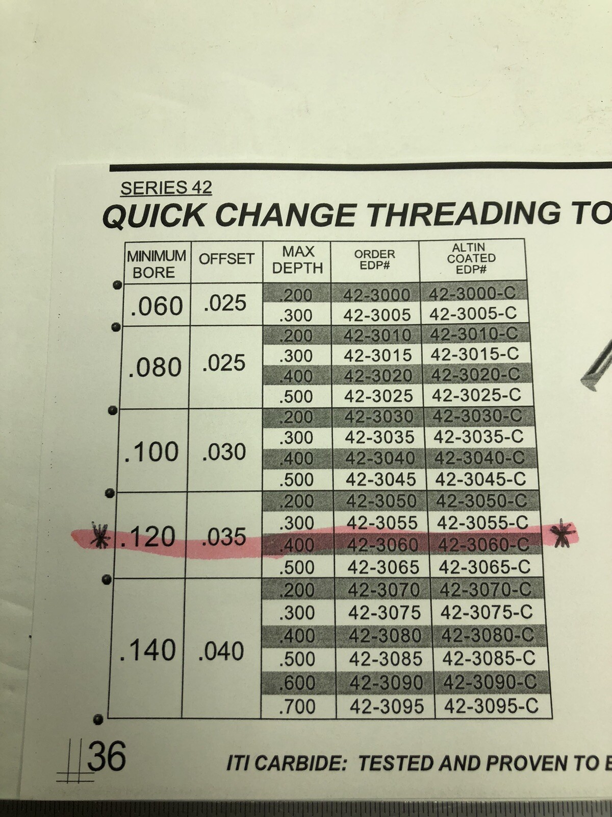 NEW ITI Internal Tool #42-3060 Thread Mill.LOT OF 4 See Photos.