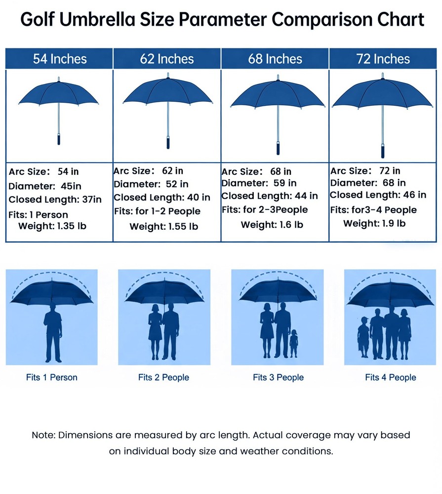 72 Inch Large Golf Umbrella Windproof Vented Double Canopy Auto Open