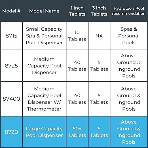 HydroTools 8720 Extra Large Capacity Floating Pool Chlorine Chemical Dispenser