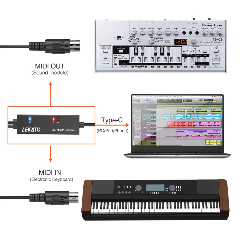 LEKATO 6.5Ft MIDI Cable MIDI to USB C Cable Type-C MIDI Input & Output Interface