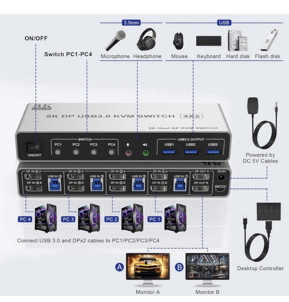 8K@60Hz Displayport USB 3.0 KVM Switch 2 Monitors for 4 Computers