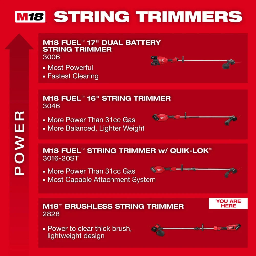 Milwaukee M18 Brushless String Trimmer, Bare Tool