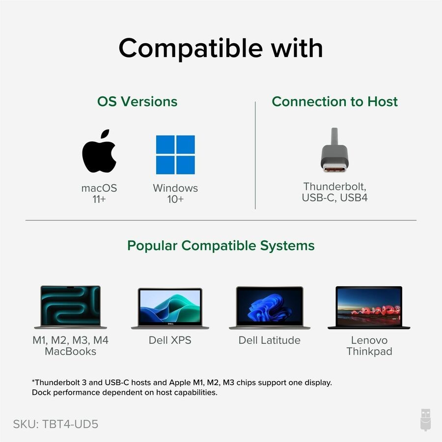 Plugable TBT4-UD5 Thunderbolt 4 Dock 100W Charging