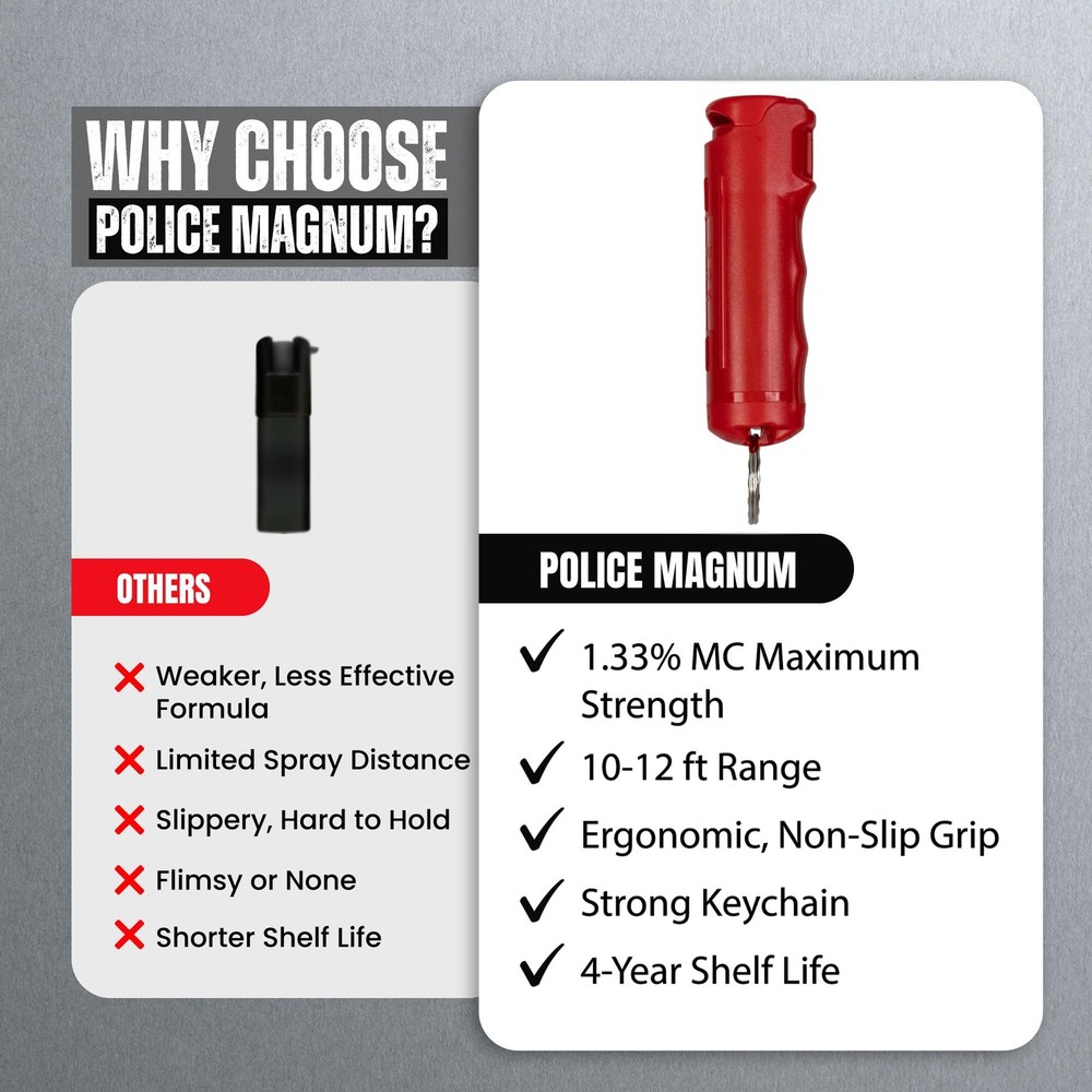 Small Red Pepper Spray Maximum Strength Keychain Personal Self Defense Tool
