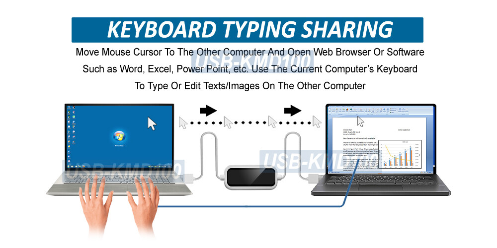 USB 2.0 KVM Sharing Cable For Keyboard Mouse And Data File Transfer