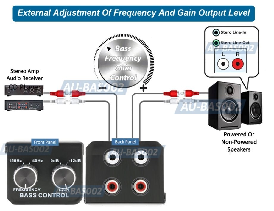 Easy Bass Level Controller Dial Inline RCA Level Remote for Amp Subwoofer