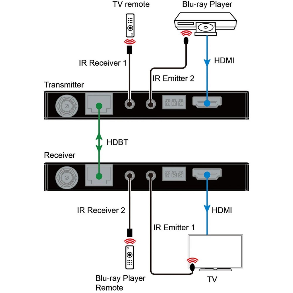 DVDO 4K60 HDMI Extender over HDBaseT, 131.23' Range
