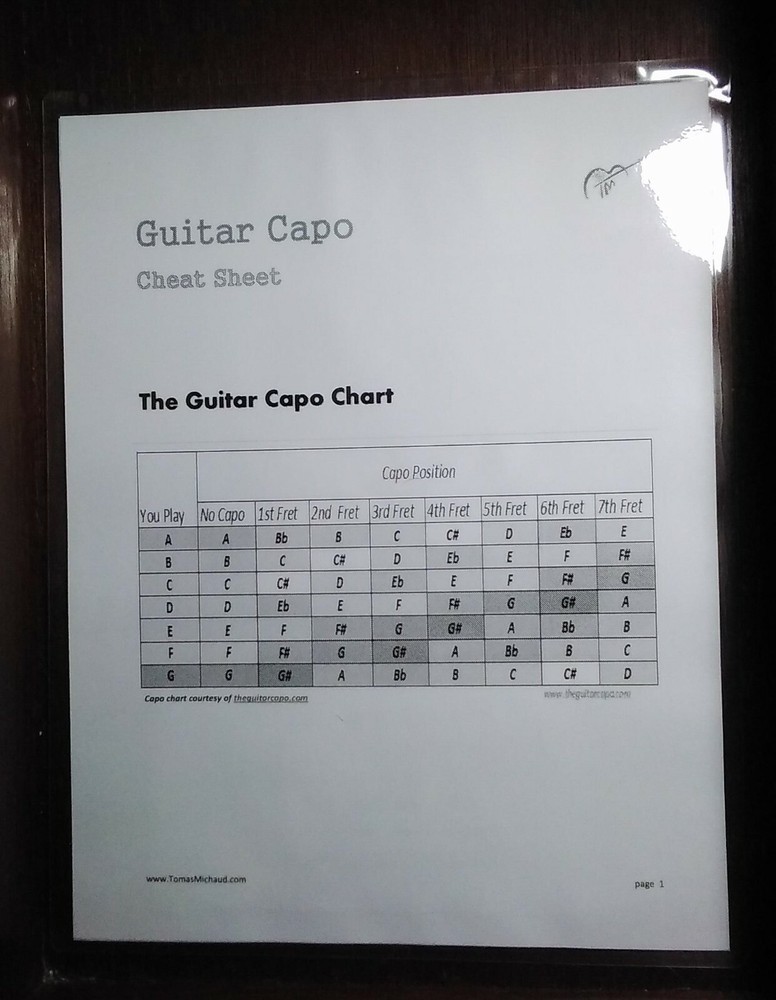 Guitar Capo Chart & Tips for using a Guitar Capo - Double Sided ~ Laminated ~