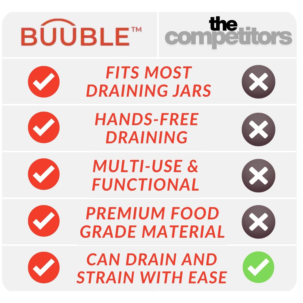 The Ultimate Grease Drainer red