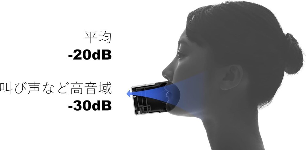 Shiftall Mutalk 2 Voice Suppression Microphone Wireless Soundproof