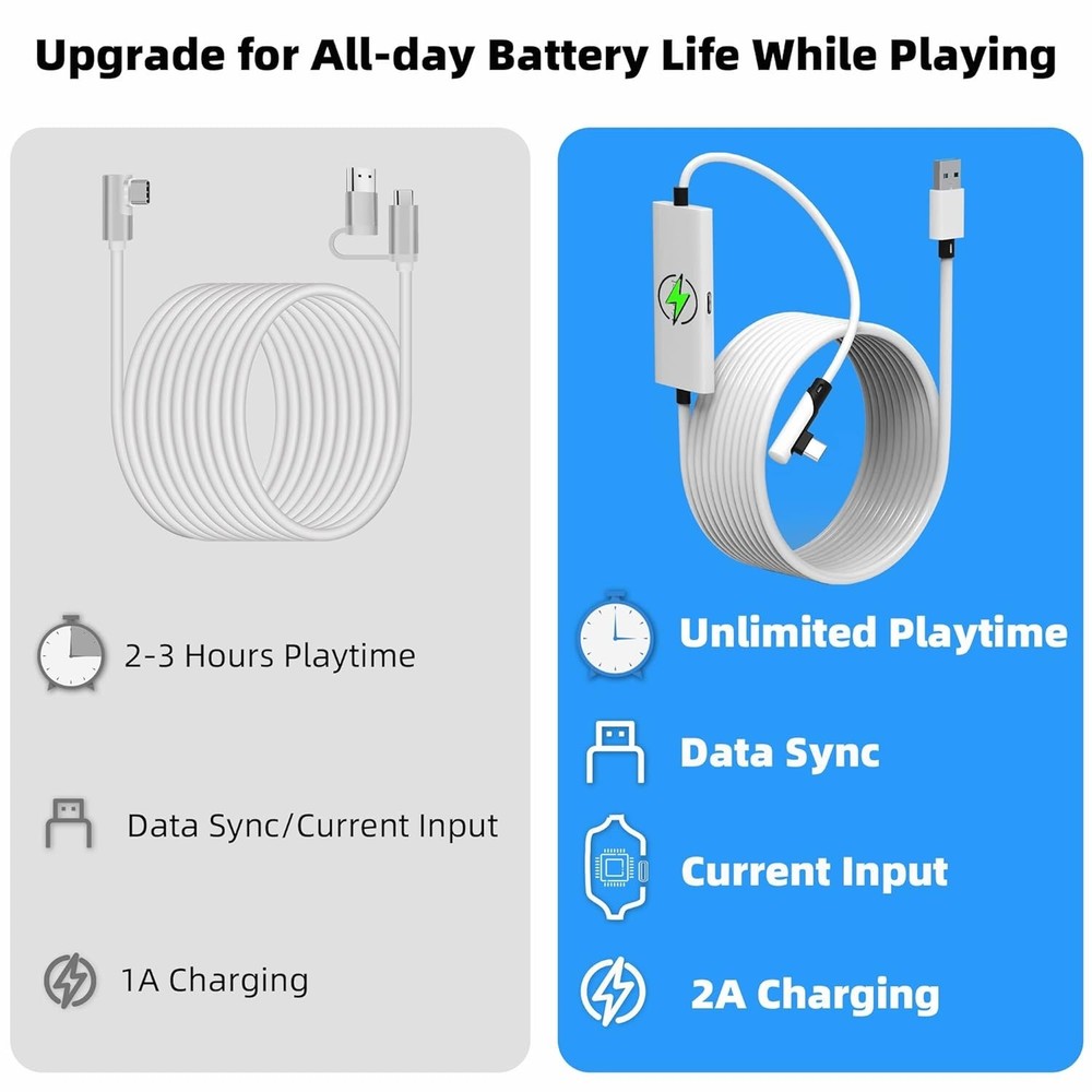 Durable 16FT Link Cable for Oculus Quest 2/3 with High-Speed Data Transfer