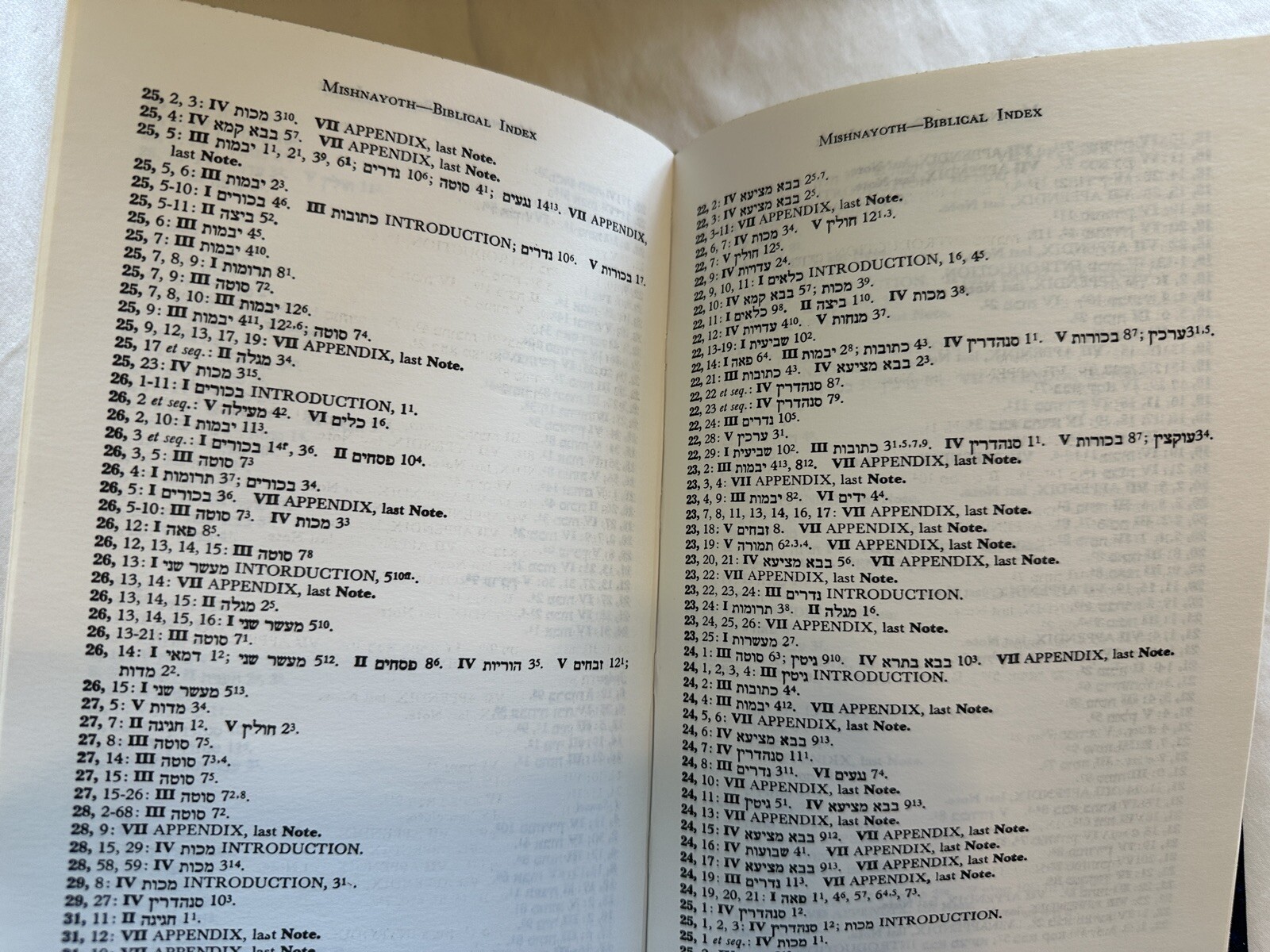 Judaica Press Mishnayoth Philip Blackman Seven Volume Book Set 1983