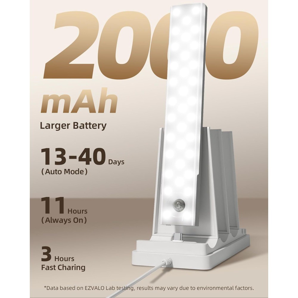 6-Pack Under Cabinet Lighting with Charging Station, Wireless Motion Sensor