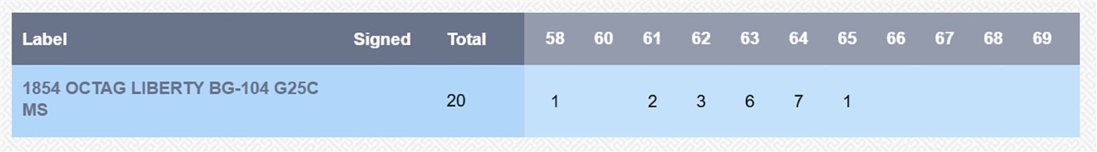 Scarce 1854 G25C California Fractional Gold BG-104 / NGC MS61 Total NGC Pop 20.