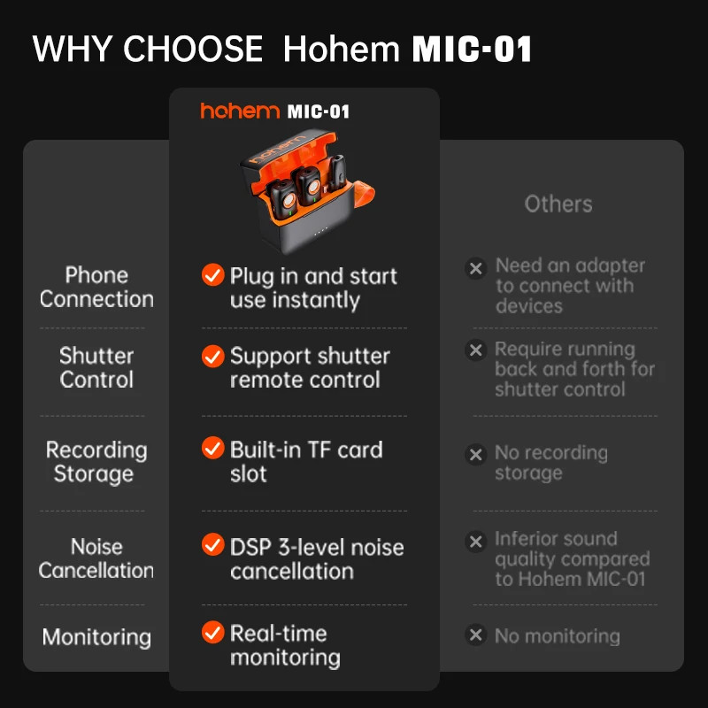 Hohem MIC-01 Wireless Lavalier Microphone 2 Transmitters 1 Receiver for Android