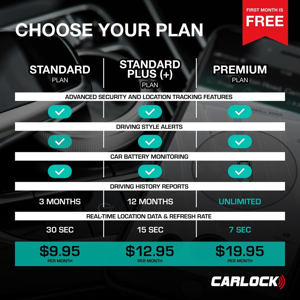 CARLOCK Ultimate Security Bundle 2.0: Real-Time Tracker, Alarm, Bluetooth Vib...