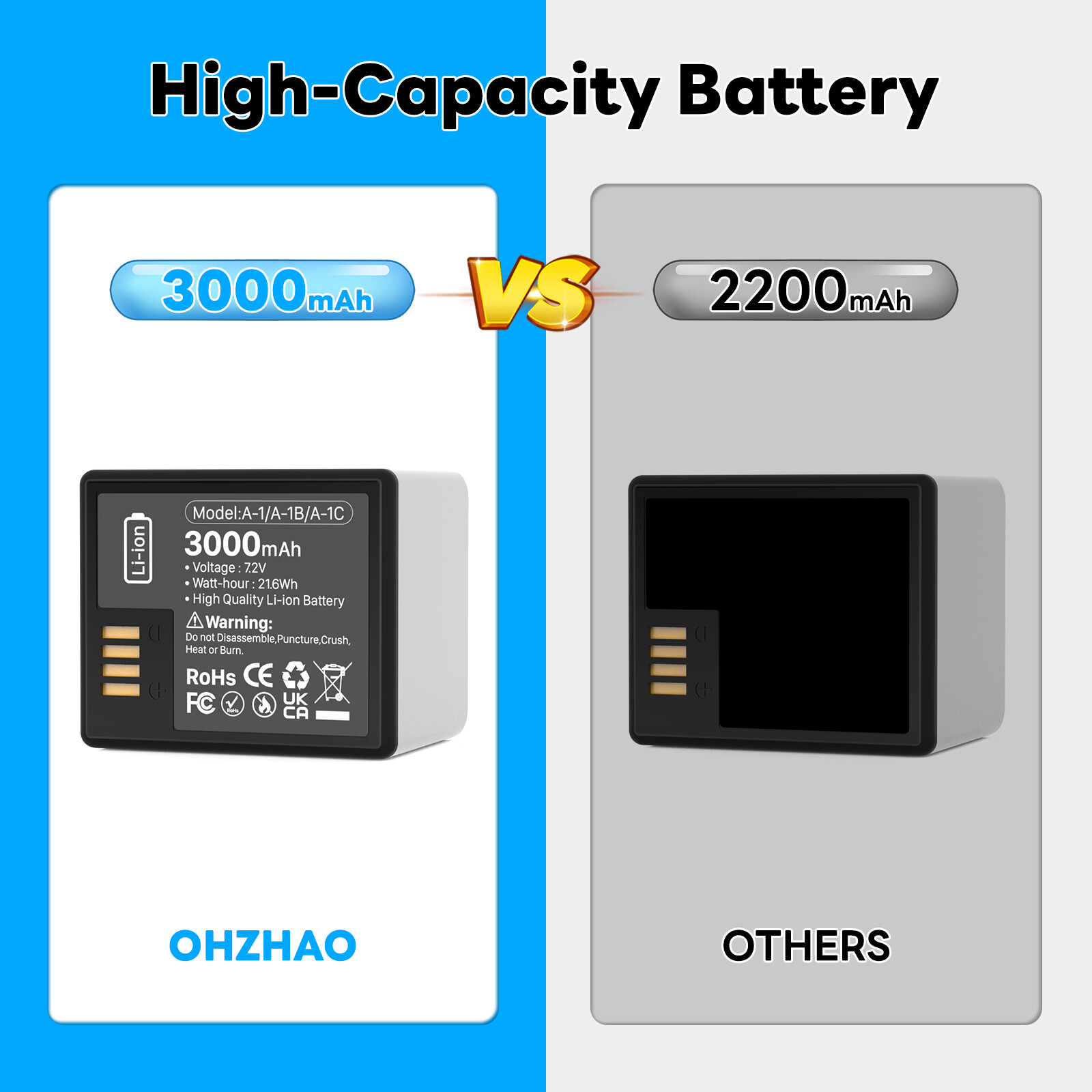 2 Pack Rechargeable Battery A-1 for ARLO PRO & Arlo Pro 2 Camera VMA4400 VMS4230
