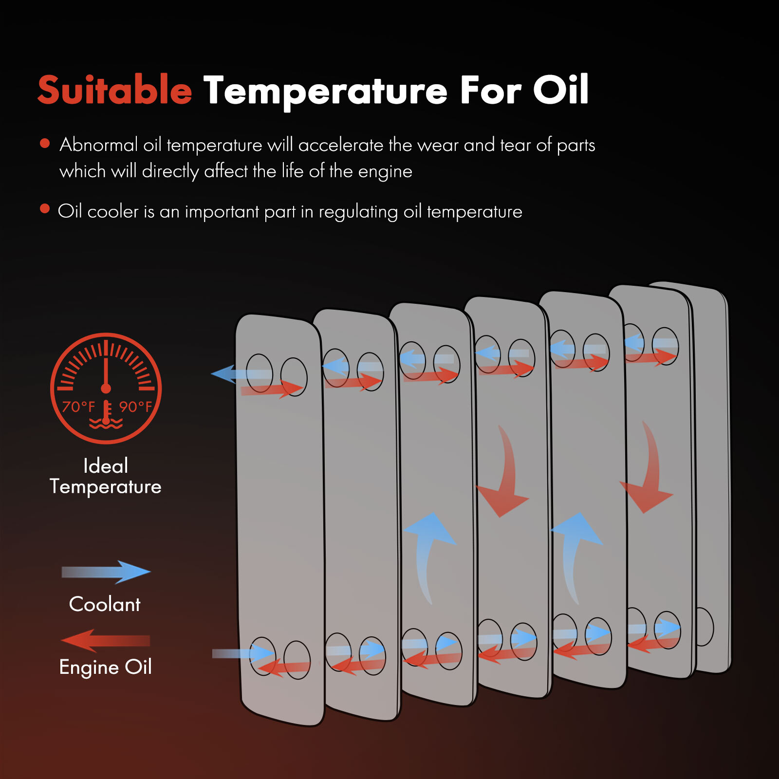 1x Automatic Transmission Oil Cooler for Mini Cooper 2002-2006-2008 17221475586