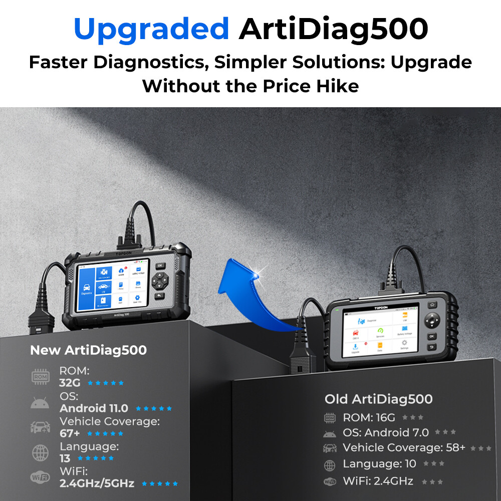 TOPDON OBD2 Code Reader AD500 with Engine Transmission ABS SRS Diagnosis 6 Reset