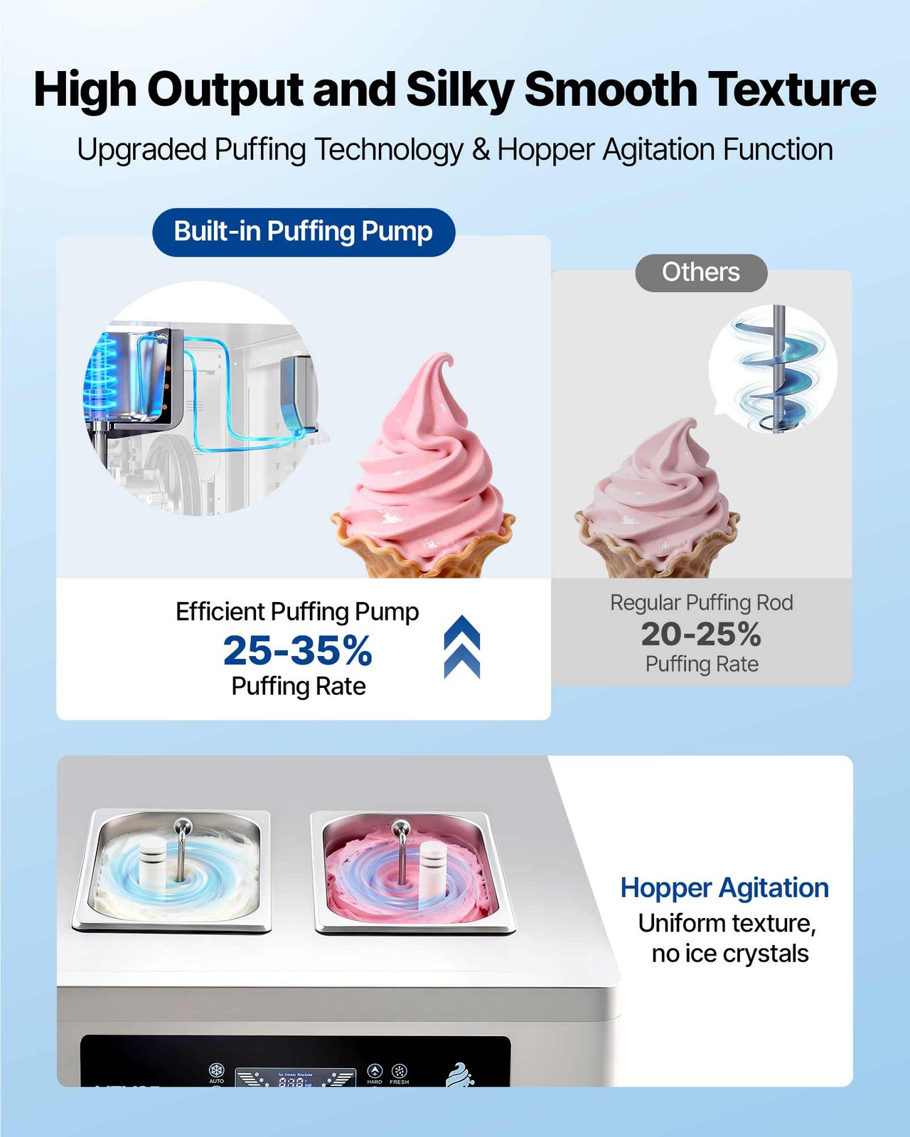 VEVOR Commercial Ice Cream Machine 2200W 3-Flavor Soft Serve Ice Cream Maker