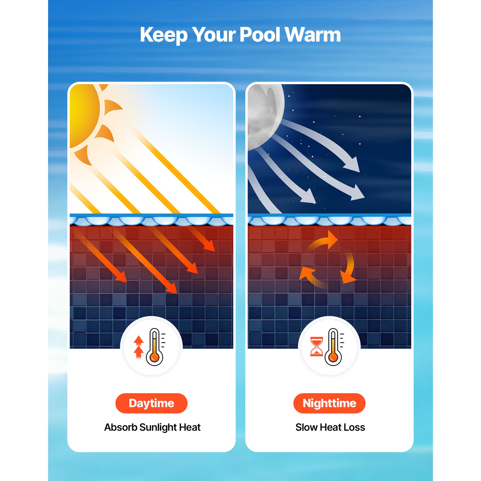 Uimoso Solar Pool Cover 36 x 18 ft Pool Heating Cover 8 Mil Pool Heater Cover