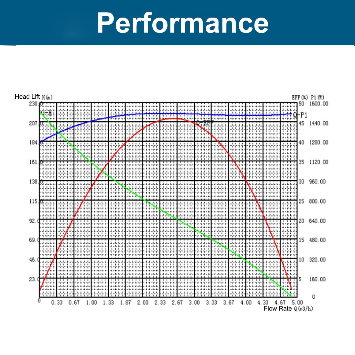 2HP 4" Solar Pump Submersible Pump Bore Deep Well Pump+MPPT Controller DC 110V