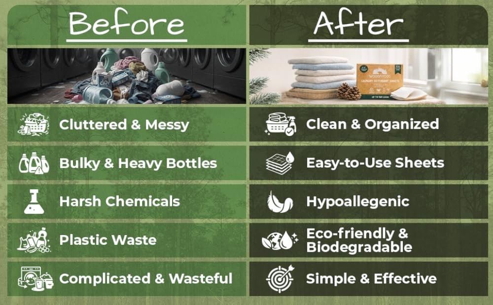 Laundry Deternt Sheets – Eco-Friendly, Hypoallernic, Plant-Based