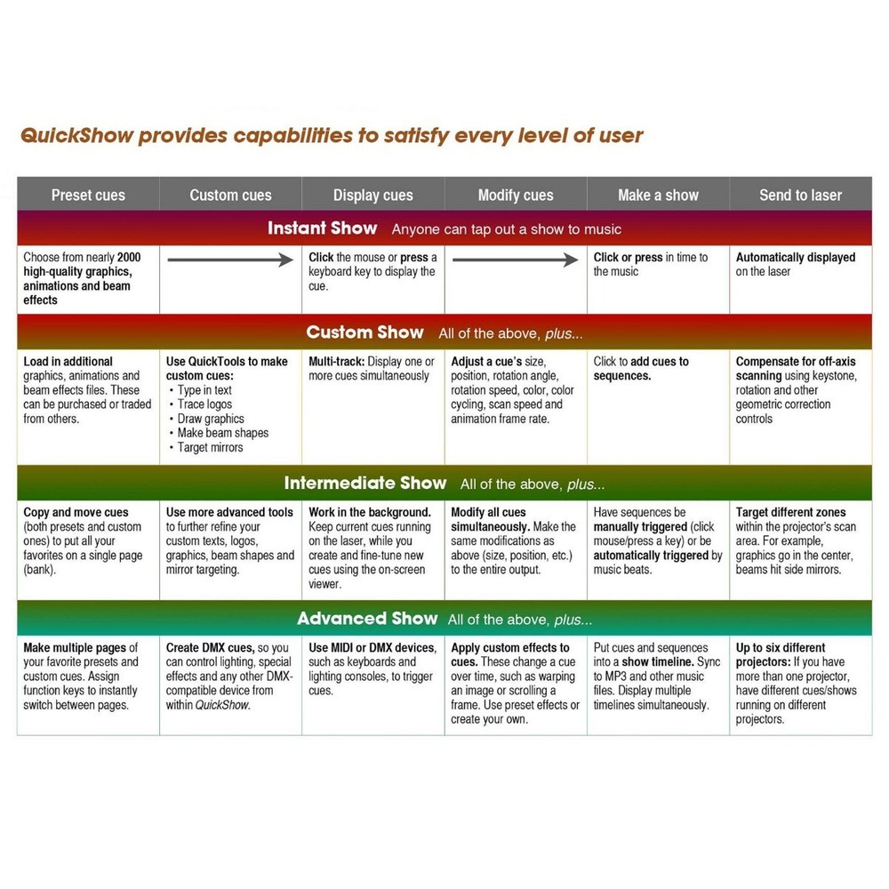 Pangolin QuickShow FB3 Laser Control Software with ILDA Interface