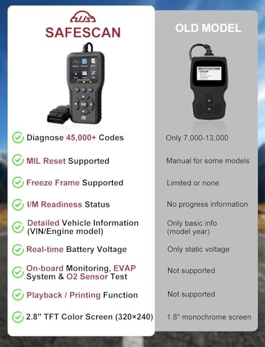 2026 Enhanced Universal OBD2 Scanner, Check Engine Code Reader - 45000+ Black