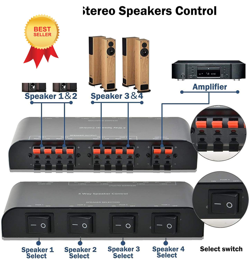A ADWITS 4-Channel Speaker Switcher Selector Box with 4-ZONE SPEAKER SWITCH