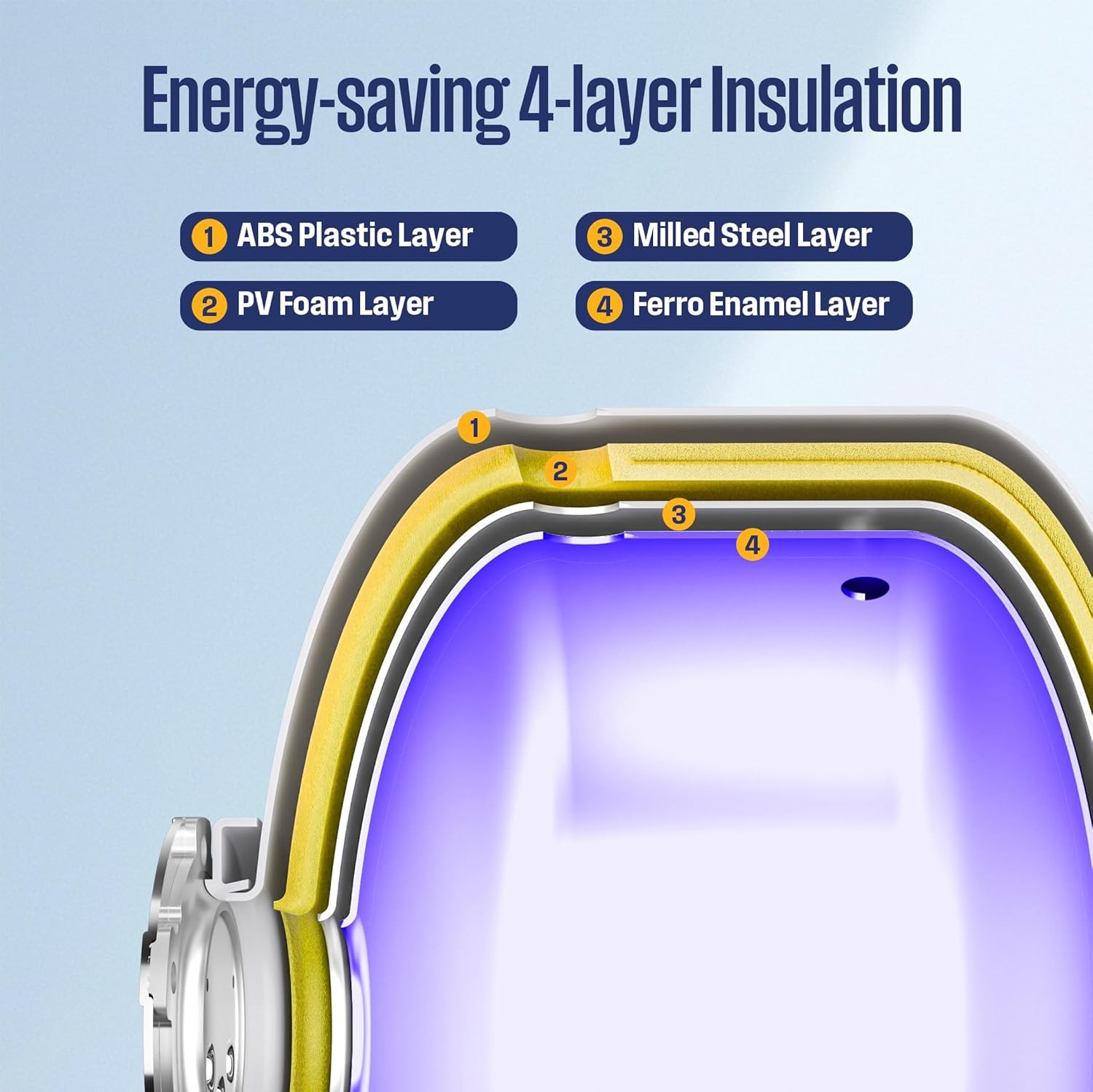 1.3 Gal Electric Mini-tank Water Heater 1440W Under Sink Water Heater - Used