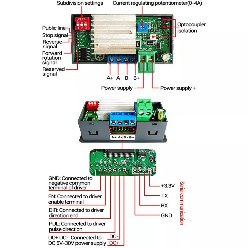 Stepper Motor Speed Controller Driver with Serial Communication Features