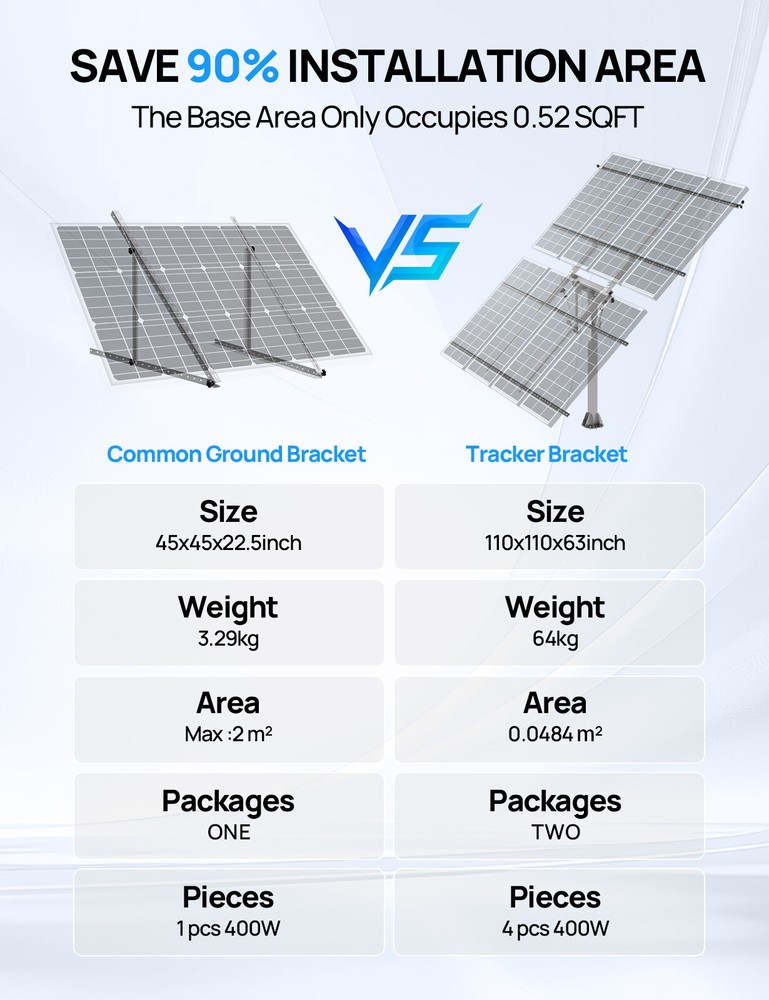 ECO-WORTHY Solar Panel Dual Axis Tracking System Tracker Controller For 10PCS