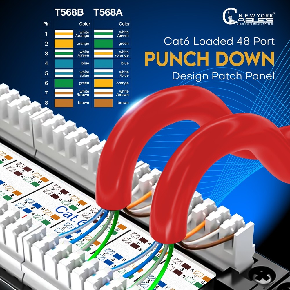 48 Port Patch Panel Cat6 2U Rack & Wall Mount Ethernet UTP Keystone Patch Panel