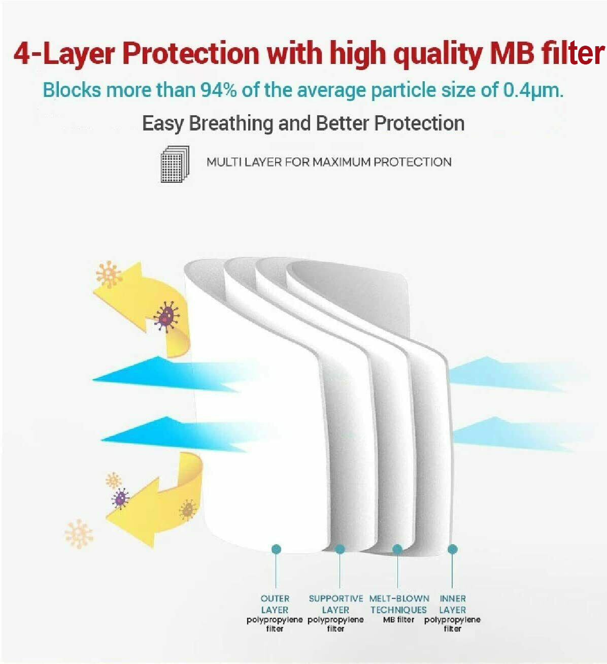 Evergreen CleanTop KF94 Korean Face Mask Made in Korea Medical Respirators Cover